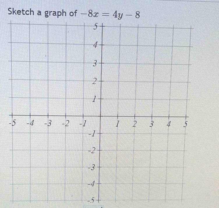 Sketch a graph of 
-
-.5