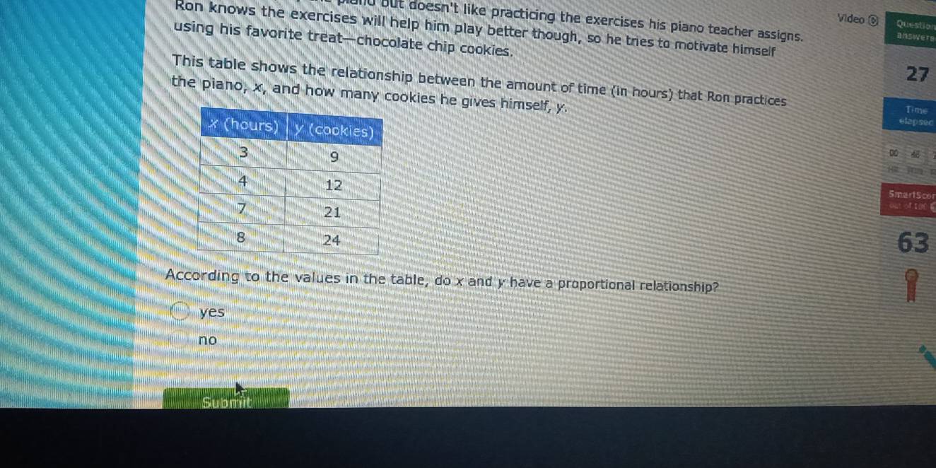 piand but doesn't like practicing the exercises his piano teacher assigns.
Video 0 Questio
Ron knows the exercises will help him play better though, so he tries to motivate himself
answere
using his favorite treat—chocolate chip cookies.
27
This table shows the relationship between the amount of time (in hours) that Ron practices
the piano, x, and how many cookies he gives himself, y. Time
elapsec
00 
SmartScor
out o 100 1
63
According to the values in the table, do x and y have a proportional relationship?
yes
no
Submit