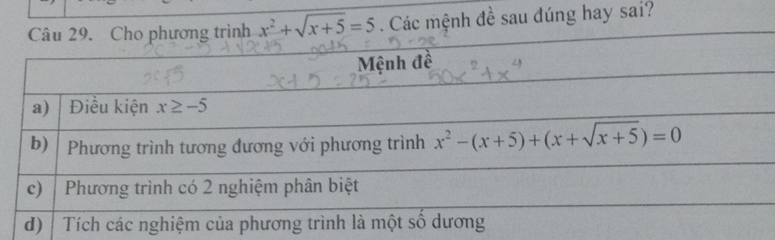 ình x^2+sqrt(x+5)=5. Các mệnh đề sau đúng hay sai?