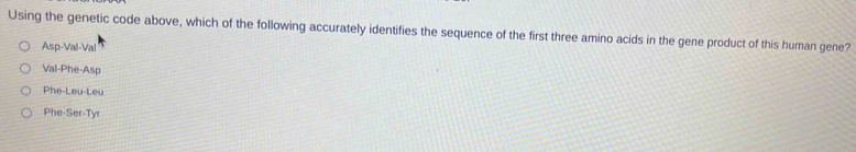 Using the genetic code above, which of the following accurately identifies the sequence of the first three amino acids in the gene product of this human gene?
Asp-Val-Val
Val-Phe-Asp
Phe-Leu-Leu
Phe-Ser-Tyr