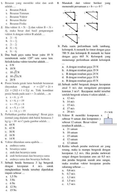 Besaran yang memiliki nilai dan arah 8. Manakah dari vektor berikut yang
adalah… memenuhi persamaan a+b+c=0 ?
a. Besaran Pokok

b. Besaran Turunan
c. Besaran Vektor
d. Besaran Skalar
e. Besaran Físika
2. Jika vektor A=5i-2j dan vektor B=3i+ B.
4j, maka besar dari hasil pengurangan 
vektor A dengan vektor B adalah …
a. 2i-6j
b, 2i+2j
c. 2i-2j
d, 8i+6j 9. Pada suatu perlombaan tarik tambang,
e. 8i-6j kelompok A menarik ke timur dengan gaya
3. Dua buah gaya sama besar yaitu 10 N 700 N dan kelompok B menarik ke barat
membentuk sudut 120° satu sama lain. dengan gaya 665 N. Kelompok yang
Selisih kedua vektor tersebut adalah…… memenangi perlombaan adalah kelompok
a. 0 N
_
b. 10 N a. A dengan resultan gaya 25 N
C. 10sqrt(2)N b. A dengan resultan gaya 35 N
c. B dengan resultan gaya 25 N
d. 10sqrt(3)kN d. B dengan resultan gaya 35 N
e. 20 N e. B dengan resultan gaya 45 N
4. Posisi benda gerak lurus berubah beraturan 10. Sebuah mobil bergerak dengan kecepatan
dinyatakan sebagai r=(2t^2+2t+ awal 5 m/s dan mengalami percepatan
2 i+(3t2+t+5)j m. Titik koordinat konstan 3m/s^2. Kecepatan mobil tersebut
posisi benda pada saat t=2s adalah……m setelah bergerak selama 4 sekon adalah…
a. x=6,y=9 a. 12 m/s
b. x=6,y=19 b. 14 m/s
c. x=19,y=6 c. 15 m/s
d. x=9,y=14 d. 17 m/s
x=14,y=19
e. 20 m/s
F=14N
5. Perhatikan gambar disamping! Besar gaya 11. Vektor R memiliki komponen x
normal yang dialami oleh balok bermassa 3 sebesar 9 satuan dan komponen y
kg(g=10m/s^2) pada gambar adalah… sebesar 12 satuan. Besar vektor
a. 44 N
b. 42 N resultan R adalah…
a. 21 satuan
c. 30 N b. 18 satuan
d. 16 N c. 15 satuan
e. 14 N d. 12 satuan
6. Vektor dikatakan sama apabila… e. 12 satuan
a. arahnya sama 12. Ketika sebuah perahu melewati air yang
b. besarnya sama tenang, maka ia mampu bergerak dengan
c. arah dan besarnya sama kecepatan 1,2 m/s. Jika perahu melewati
d. arah berlawanan dan besarnya sama sungai dengan kecepatan arus air 0,5 m/s
e. arahnya sama dan besarnya berbeda dan perahu bergerak searah arus sungai,
7. Sebuah benda bermassa 3 kg bergerak maka resultan vektor kecepatan perahu
dengan kecepatan 4 m/s. untuk sekarang sebesar …
menghentikan benda tersebut diperlukan a. 0,6 m/s
impuls sebesar .... b. 0,7 m/s
a. 1,5 Ns c. 1,3 m/s
b. 3 Ns d. 1,5 m/s
c. 6 Ns c. 1,7 m/s
d. 12 Ns
e. 15 Ns