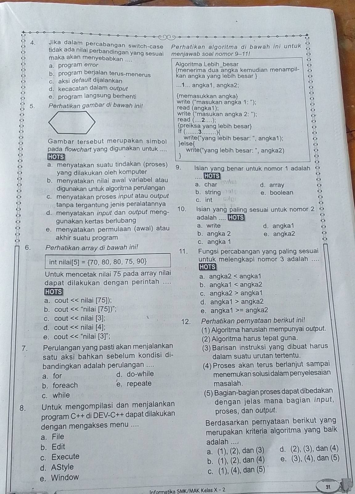 Jika dalam percabangan switch-case Perhatikan algoritma di bawah ini untuk
tidak ada nilai perbandingan yang sesuai menjawab soal nomor 9-11!
maka akan menyebabkan ....
yer
a. program error Algoritma Lebih_besar
menerima dua angka kemudian menampil-
b. program berjalan terus-menerus kan angka yang lebih besar 
c. aksi default dijalankan
...1... angka1, angka2;
→
d. kecacatan dalam output
e. program langsung berhenti memasukkan angka
write (“masukan angka 1: ”);
5. Perhatikan gambar di bawah ini! read (angka1);
write (“masukan angka 2: ”); a
read (....2....);
preiksa yang lebih besar
n
if (….....3.....)(
write(“yang lebih besar: ”, angka1);
Gambar tersebut merupakan simbol else
pada flowchart yang digunakan untuk .... write(“yang lebih besar: ”, angka2) 。
HOTS
a. menyatakan suatu tindakan (proses) 9. . Isian yang benar untuk nomor 1 adalah
yang dilakukan oleh komputer HOTS
b. menyatakan nilai awal variabel atau d. array
digunakan untuk algoritma perulangan a. char
c. menyatakan proses input atau output b. string
e. boolean
c. int
tanpa tergantung jenis peralatannya
d. menyatakan input dan output meng- 10. Isian yang paling sesuai untuk nomor 2
gunakan kertas berlubang
adalah .... HOTS i
e. menyatakan permulaan (awal) atau a. write d. angka1
b. angka 2 e. angka2
akhir suatu program
c. angka 1
6. Perhatikan array di bawah ini!
11. Fungsi percabangan yang paling sesuai
intnilai[5]= 70,80,80,75,90
untuk melengkapi nomor 3 adalah ....
HOTS
Untuk mencetak nilai 75 pada array nilai a. angka2 < angka1
dapat dilakukan dengan perintah ....  b. angka1 < angka2
HOTS
 c. angka2 > angka1
a. cout nilai [75]); d. angka1 > angka2
b. cout “nilai [75]) "; e. angka1 . = angka2
c. cout ( : nilai [3];
12. Perhatikan pernyataan berikut ini!
d. cout <<ni ilai [4];
(1) Algoritma haruslah mempunyai output.
e. cout “nilai [3]”;
(2) Algoritma harus tepat guna.
7. Perulangan yang pasti akan menjalankan (3) Barisan instruksi yang dibuat harus
satu aksi bahkan sebelum kondisi di- dalam suatu urutan tertentu.
bandingkan adalah perulangan .... (4) Proses akan terus berlanjut sampai
a. for d. do-while menemukan solusi dalam penyelesaian
b. foreach e. repeate masalah.
c. while (5) Bagian-bagian proses dapat dibedakan
8. Untuk mengompilasi dan menjalankan dengan jelas mana bagian input,
program C++diDEV-C++ dapat dilakukan proses, dan output.
dengan mengakses menu .... Berdasarkan pernyataan berikut yang
a. File merupakan kriteria algoritma yang baik
adalah ....
b. Edit
c. Execute a. (1), (2), dan (3) d. (2), (3), dan (4)
d. AStyle b. (1), (2), dan (4) e. (3), (4), dan (5)
e. Window c. (1), (4), dan (5)
Informatika SMK/MAK Kelas X - 2
31