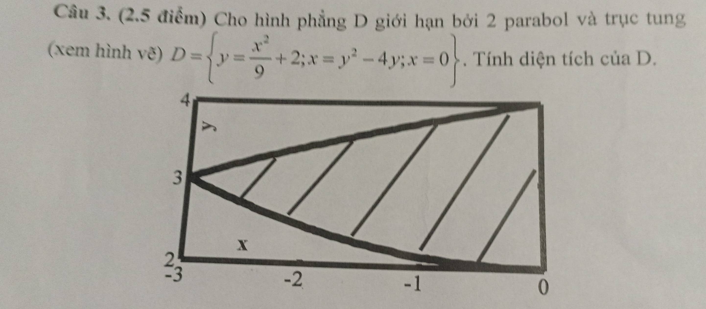 Cho hình phẳng D giới hạn bởi 2 parabol và trục tung 
(xem hình vẽ) D= y= x^2/9 +2;x=y^2-4y;x=0. Tính diện tích của D.
4
3
x
2
-3
-2
-1
0