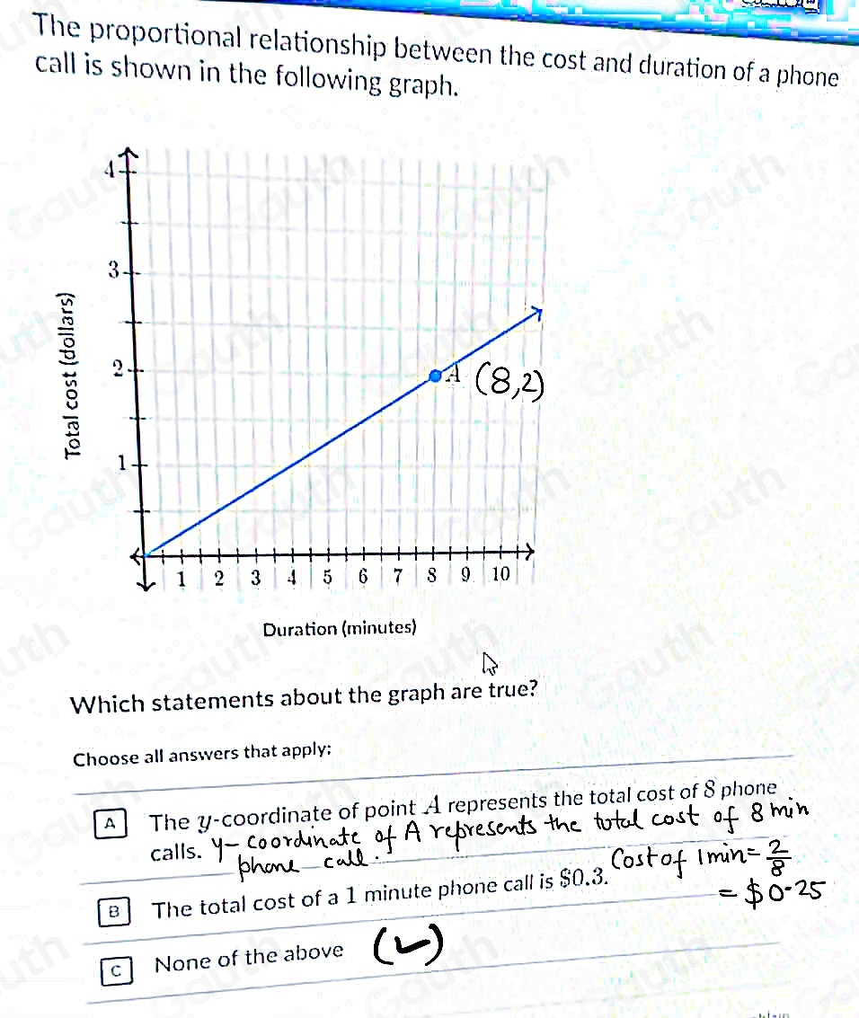 Solved: The proportional relationship between the cost and duration of ...