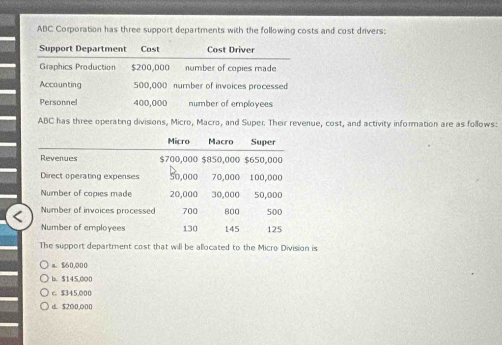 ABC Corporation has three support departments with the following costs and cost drivers:
Support Department Cost Cost Driver
Graphics Production $200,000 number of copies made
Accounting 500,000 number of invoices processed
Personnel 400,000 number of employees
ABC has three operating divisions, Micro, Macro, and Super. Their revenue, cost, and activity information are as follows:
The support department cost that will be allocated to the Micro Division is
a. $60,000
b. $145,000
c. $345,000
d. $200,000