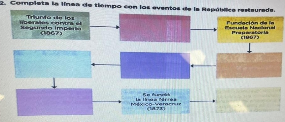 Completa la línea de tiempo con los eventos de la República restaurada. 
Triunfo de los 
liberales contra el Fundación de la 
Segundo Imperio Escuela Nacional 
(1867) Preparatoria 
(1867) 
Se fundó 
la línea férrea 
México-Veracruz 
(1873)