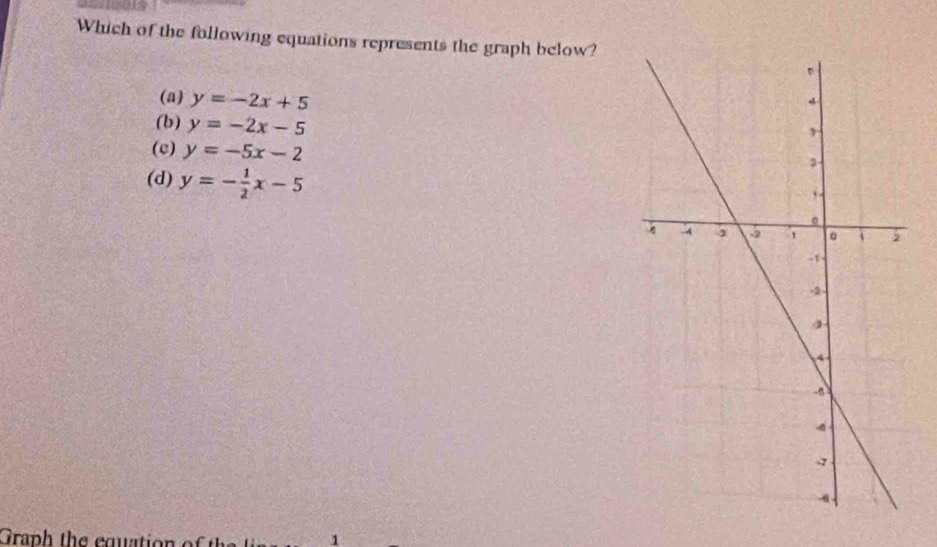 Which of the following equations represents the graph below?
(a) y=-2x+5
(b) y=-2x-5
(e) y=-5x-2
(d) y=- 1/2 x-5
Graph the equation
1