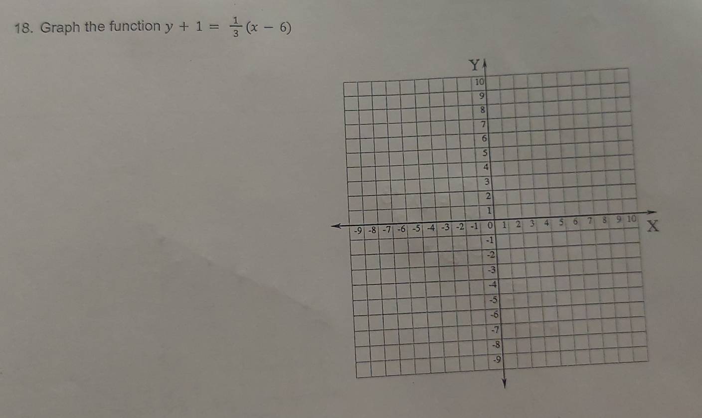 Graph the function y+1= 1/3 (x-6)