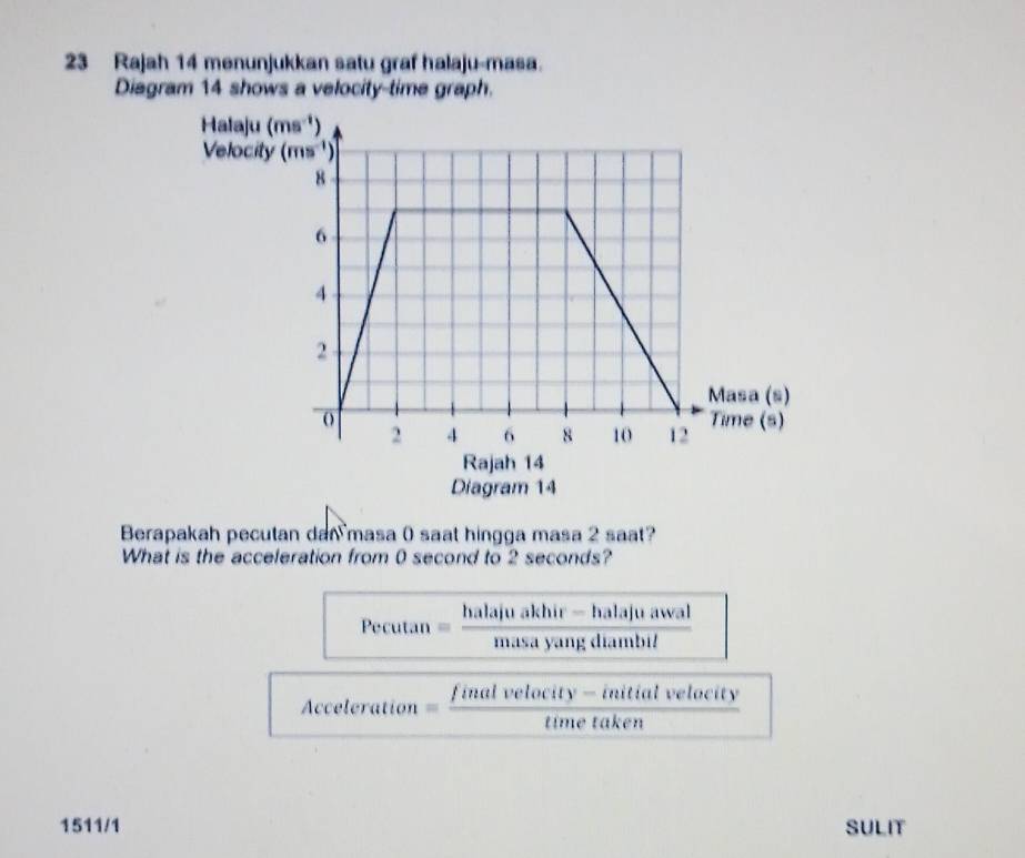 Rajah 14 menunjukkan satu graf halaju-masa.
Diagram 14 shows a velocity-time graph.
Hal
Vel
Rajah 14
Diagram 14
Berapakah pecutan da masa 0 saat hingga masa 2 saat?
What is the acceleration from 0 second to 2 seconds?
Acceleration — final velocity - initial velocity
time taken
1511/1 SULIT