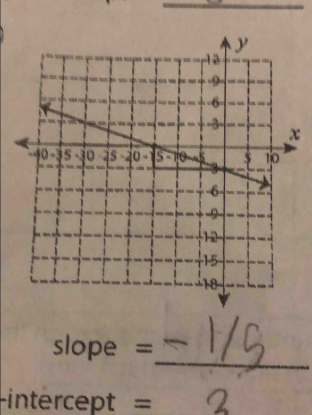 slope =
intercept =