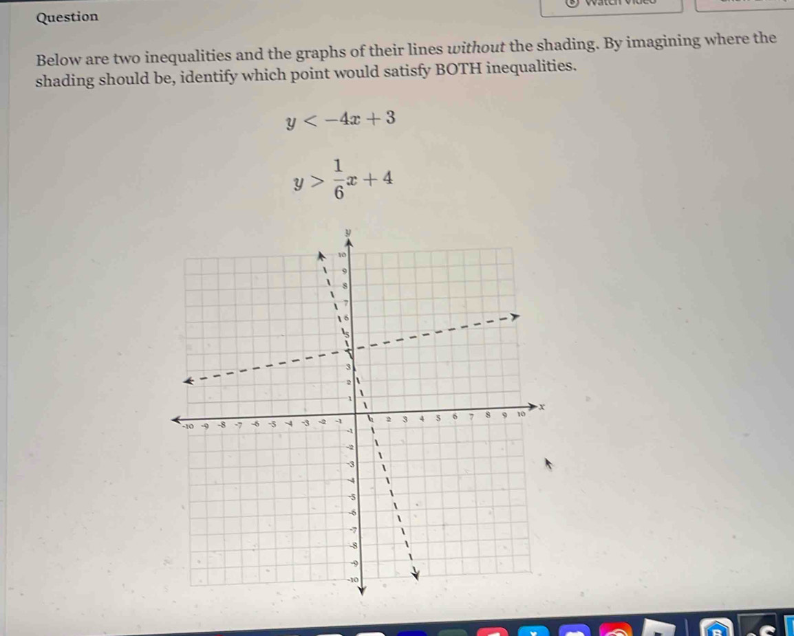 Question
Below are two inequalities and the graphs of their lines without the shading. By imagining where the
shading should be, identify which point would satisfy BOTH inequalities.
y
y> 1/6 x+4