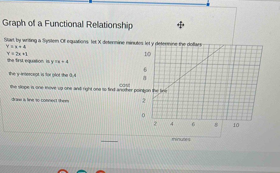 Graph of a Functional Relationship
Start by writing a System Of equations let X determine minu
Y=x+4
Y=2x+1
the first equation is y=x+4
the y-intercept is for plot the 0, 4
cost
the slope is one move up one and right one to find another p
draw a line to connect them
_
minutes