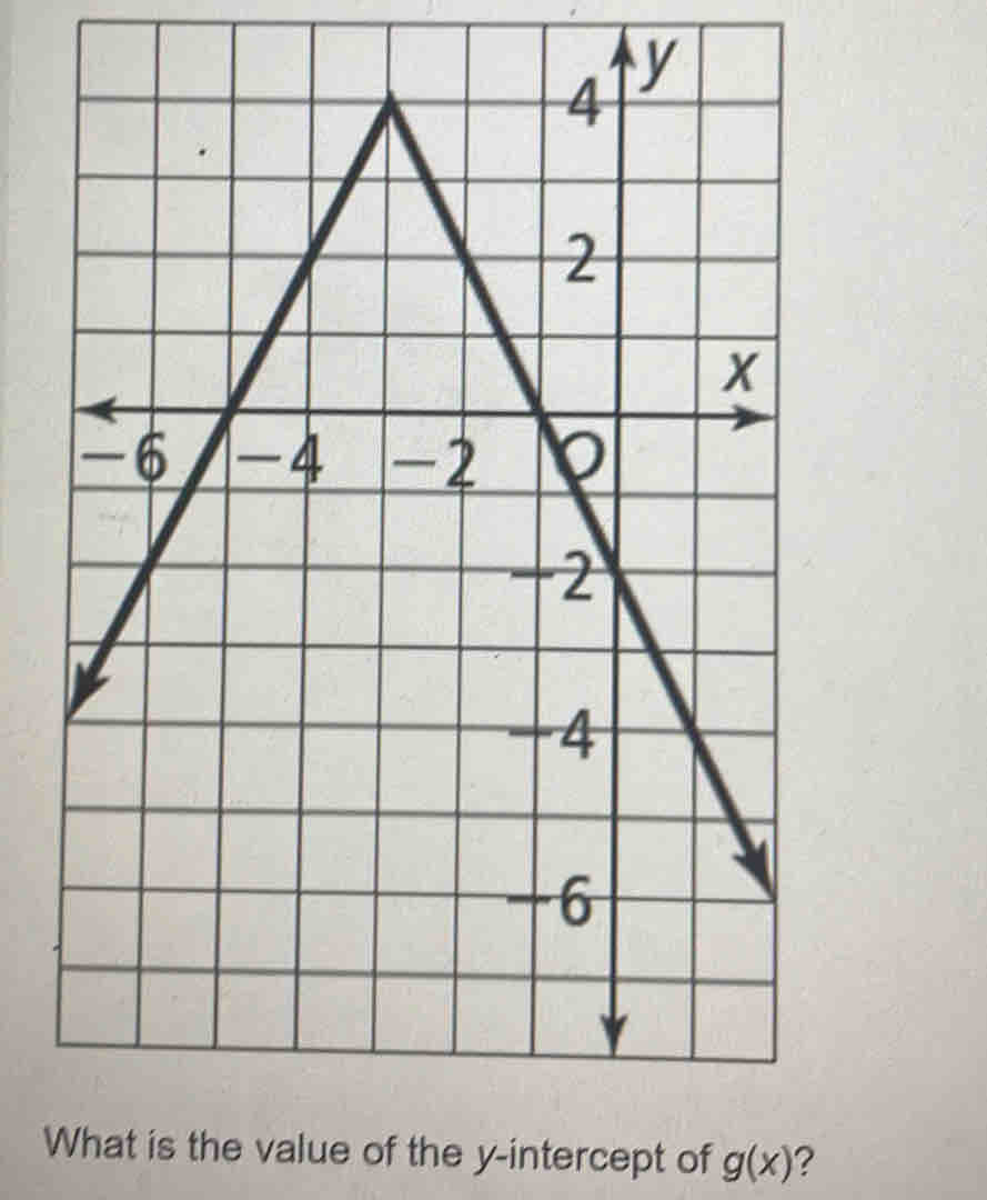 What is the value of the y-intercept of g(x) ?