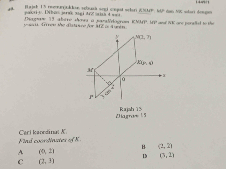 1449/1
Rajah 15 menunjukkan sebuahı segi empat selari/ CNM P. MP
40. dan NK sclari dengan
paksi-y. Diberi jarak bagi MZ ialah 4 unit.
Diagram 5 above shows a parallelogram KNMP.MP
y-axis. Given the distance for MZ is 4 units.   and NK are parallel to th 
Rajah 15
Diagram 15
Cari koordinat K.
Find coordinates of K.
B (2,2)
A (0,2)
D (3,2)
C (2,3)