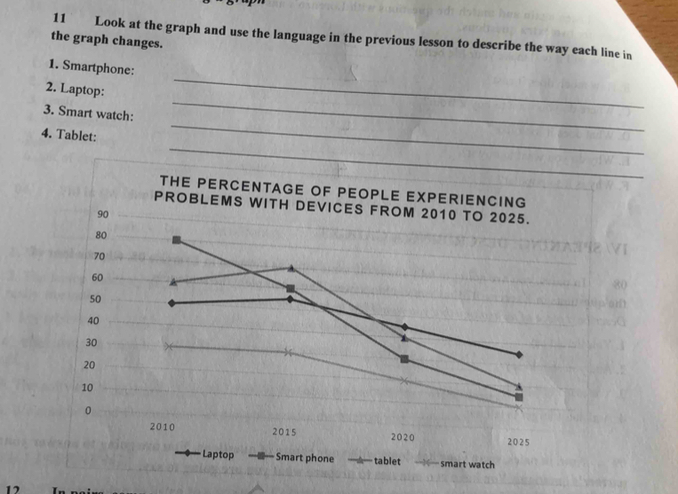 Look at the graph and use the language in the previous lesson to describe the way each line in 
the graph changes. 
1. Smartphone: 
2. Laptop: 
_ 
3. Smart watch: 
_ 
_ 
4. Tablet: 
_ 
THE PERCENTAGE OF PEOPLE EXPERIENCING 
PROBLEMS WITH DEVICES FROM 2010 TO 2025.
90
80
70
60
50
40
30
20
10
0
2010 2015 2020 2025
Laptop Smart phone tablet smart watch