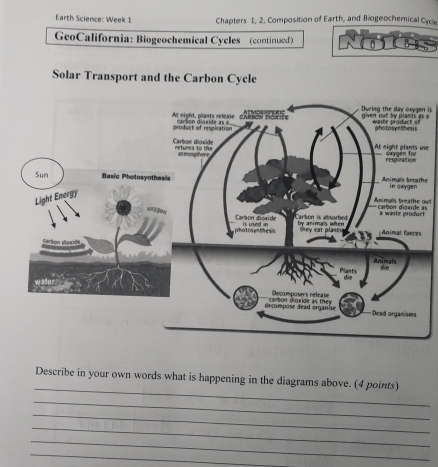 Earth Science: Week 1 Chapters 1, 2, Composition of Earth, and Biogeochemical Cyc 
GeoCalifornia: Biogeochemical Cycles (continued) 
Solar Transport and the Carbon Cycle 
n is 
s a 
se 
he 
oud as 
t 
_ 
Describe in your own words what is happening in the diagrams above. (4 points) 
_ 
_ 
_ 
_ 
_