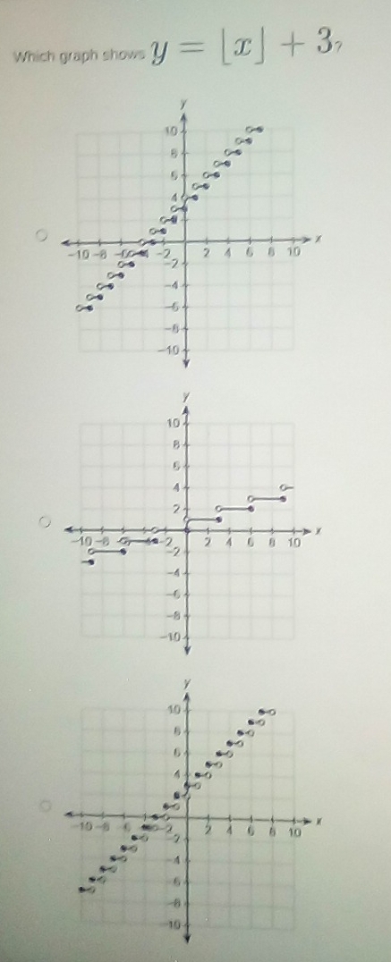 Which graph shows y=[x]+3