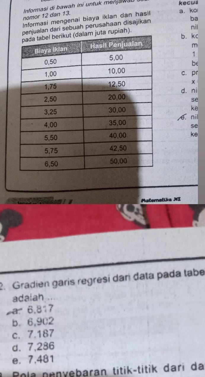 Informasi di bawah ini untuk menjawab .
kecua
nomor 12 dan 13.
ba
Informasi mengenai biaya iklan dan hasil a， ko
nil
penjualan dari sebuah perusahaan disajikan
a rupiah).
b. kc
m
1
be
c. pr
x
d. ni
se
ke
e. nil
se
ke
Materatika XI
2. Gradien garis regresi darí data pada tabe
adalah
a. 6,817
b. 6,902
c. 7.187
d. 7,286
e. 7,481
* Pola nenvebaran titik-titik đari da