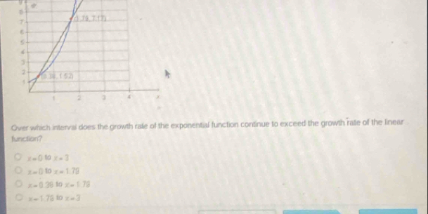 Over which interval does the growth rale of the exponential function continue to exceed the growth rate of the linear
function?
x=010x=3
z=0.10x=1.79
x=0.39 to x=1.78
x=1.78 10 x=3