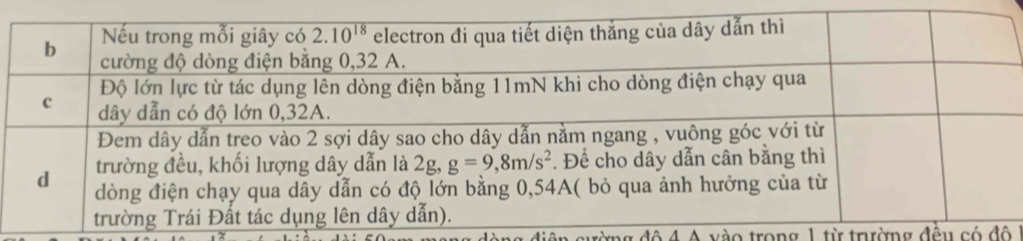 độ 4 A vào trong 1 từ trưường đều có độ