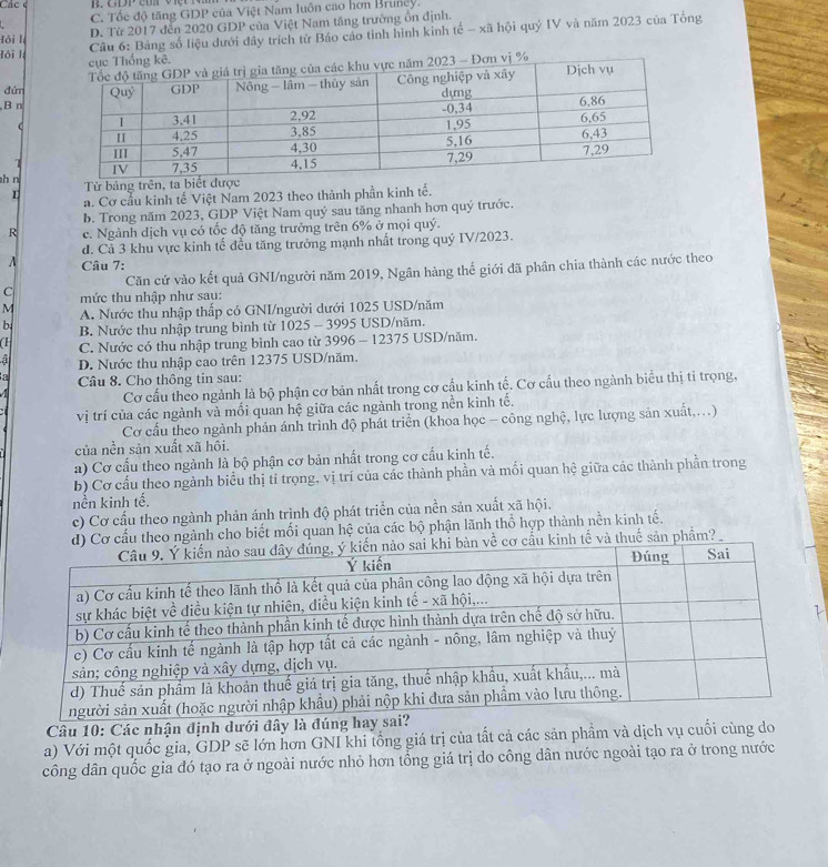 Các ç
C. Tốc độ tăng GDP của Việt Nam luôn cao hơn Bruncy.
Hội l D. Từ 2017 đến 2020 GDP của Việt Nam tăng trường ổn định.
lói l  Câu 6: Bảng số liệu dưới đây trích từ Báo cáo tỉnh hình kinh tế -- xã hội quý IV và năm 2023 của Tổng
ống kê.
dứn3 - Đơn vị %
B n
d
 
sh n
Từ bảng trên, 
L a. Cơ cầu kinh tế Việt Nam 2023 theo thành phần kinh tế.
b. Trong năm 2023, GDP Việt Nam quý sau tăng nhanh hơn quý trước.
R c. Ngành dịch vụ có tốc độ tăng trưởng trên 6% ở mọi quý.
d. Cả 3 khu vực kinh tế đều tăng trưởng mạnh nhất trong quý IV/2023.
A Câu 7:
Căn cứ vào kết quả GNI/người năm 2019, Ngân hàng thế giới đã phân chia thành các nước theo
C  mức thu nhập như sau:
M A. Nước thu nhập thấp có GNI/người dưới 1025 USD/năm
b. B. Nước thu nhập trung bình từ 1025 - 3995 USD/năm.
C. Nước có thu nhập trung bình cao từ 3996 - 12375 USD/năm.
D. Nước thu nhập cao trên 12375 USD/năm.
a Câu 8. Cho thông tin sau:
Cơ cấu theo ngành là bộ phận cơ bản nhất trong cơ cấu kinh tế. Cơ cấu theo ngành biểu thị tỉ trọng,
vị trí của các ngành và mối quan hệ giữa các ngành trong nền kinh tế.
Cơ cầu theo ngành phản ánh trình độ phát triển (khoa học - công nghệ, lực lượng sản xuất,...)
của nền sản xuất xã hôi.
a) Cơ cầu theo ngành là bộ phận cơ bản nhất trong cơ cầu kinh tế.
b) Cơ cấu theo ngành biểu thị tỉ trọng, vị trí của các thành phần và mối quan hệ giữa các thành phần trong
nền kinh tế.
c) Cơ cấu theo ngành phản ánh trình độ phát triển của nền sản xuất xã hội,
) Cơ cấu theo ngành cho biết mối quan hệ của các bộ phận lãnh thổ hợp thành nền kinh tế.
cầu kinh tế và thuế sản phẩm?
Câu 10: Các nhận định dư
a) Với một quốc gia, GDP sẽ lớn hơn GNI khi tổng giá trị của tất cả các sản phầm và dịch vụ cuối cùng do
công dân quốc gia đó tạo ra ở ngoài nước nhỏ hơn tổng giá trị do công dân nước ngoài tạo ra ở trong nước