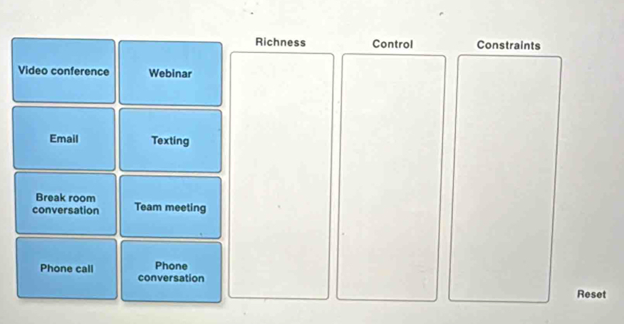 Richness Control Constraints 
Video conference Webinar 
Email Texting 
Break room 
conversation Team meeting 
Phone call Phone 
conversation 
Reset