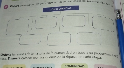 Elabora un esquema donde se observen las consecuencias de la acumulación munda 
CONSECUENCIAS 
Ordena las etapas de la historia de la humanidad en base a su producción econón 
mica. Enumera quienes eran los dueños de la riqueza en cada etapa. 
COMUNIDAD