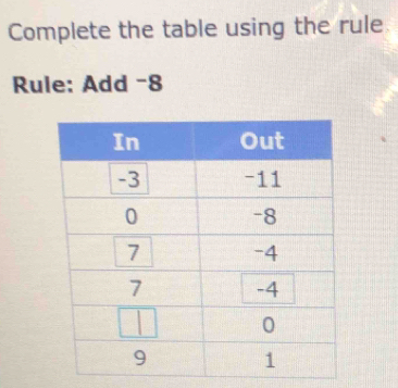 Complete the table using the rule 
Rule: Add -8