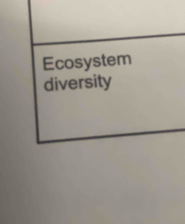 Ecosystem 
diversity