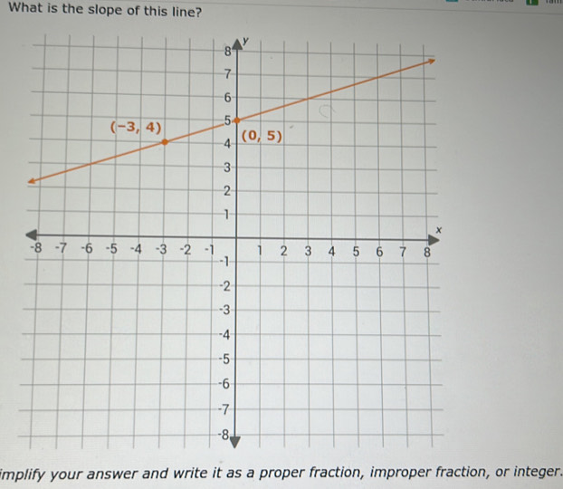 What is the slope of this line?
implify your answer and write it as a proper fraction, improper fraction, or integer.