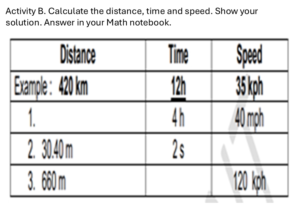 Activity B. Calculate the distance, time and speed. Show your 
solution. Answer in your Math notebook.