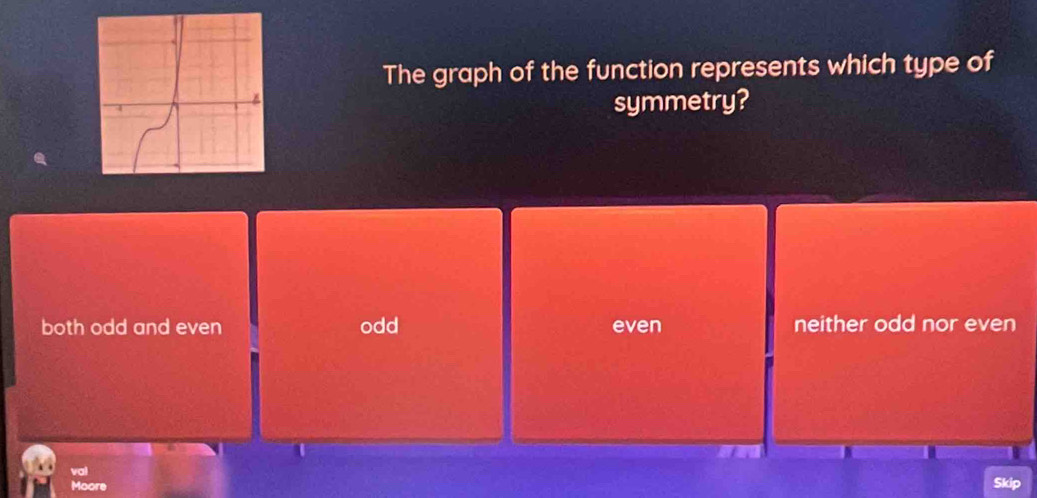 The graph of the function represents which type of
symmetry?
both odd and even odd even neither odd nor even
1
val
Moore Skip