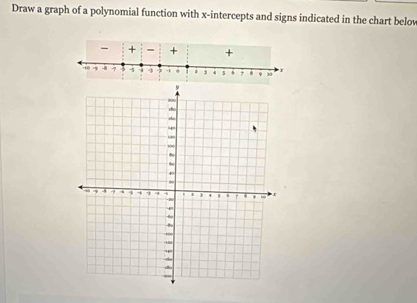 Draw a graph of a polynomial function with x-intercepts and signs indicated in the chart belov 
- + + +
10 -9 -8 7 -5 -5 -4 -3 2 -1 2 3 4 5 6 7 8 9 10 x