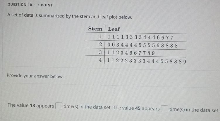 · 1 POINT
A set of data is summarized by the stem and leaf plot below.
Provide your answer below:
The value 13 appears □ time(s) in the data set. The value 45 appears □ time(s) in the data set.