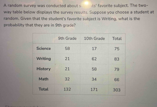 A random survey was conducted about s ts' favorite subject. The two- 
way table below displays the survey results. Suppose you choose a student at 
random. Given that the student's favorite subject is Writing, what is the 
probability that they are in 9th grade?