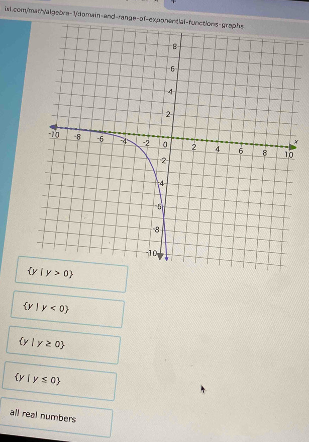 ×
 y|y<0
 y |y≥ 0
 y|y≤ 0
all real numbers