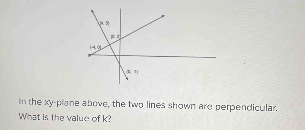 In the xy-plane above, the two lines shown are perpendicular.
What is the value of k?