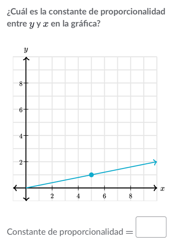 ¿Cuál es la constante de proporcionalidad 
entre y y x en la gráfica? 
Constante de proporcionalidad =□