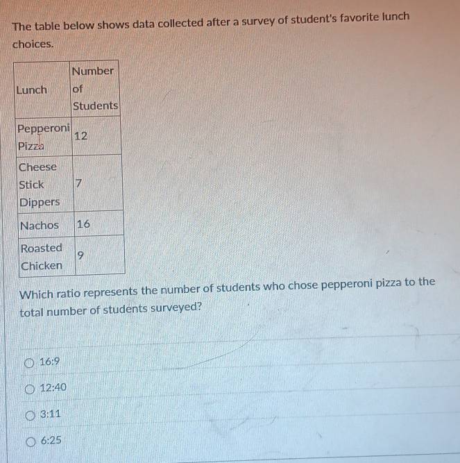 The table below shows data collected after a survey of student's favorite lunch
choices.
Which ratio represents the number of students who chose pepperoni pizza to the
total number of students surveyed?
16:9
12:40
3:11
6:25