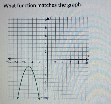 What function matches the graph.