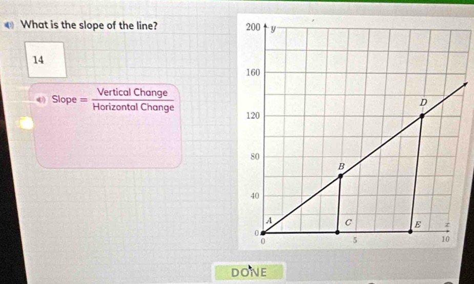 What is the slope of the line? 
14
Slope = VerticalChange/HorizontalChange 
DONE