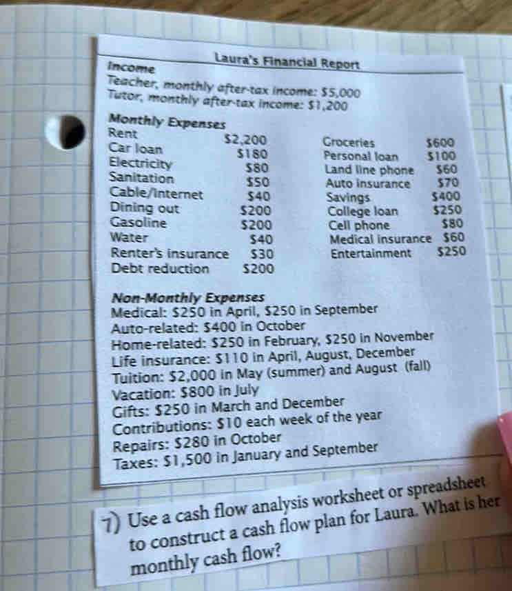 Laura's Financial Report 
Income 
Teacher, monthly after-tax income: $5,000
Tutor, monthly after-tax income: $1,200
Monthly Expenses 
Rent $2,200 Groceries $600
Car loan $180 Personal loan 5100
Electricity $80 Land line phone $60
Sanitation $50 Auto insurance $70
Cable/internet $40 Savings $400
Dining out $200 College loan $250
Gasoline $200 Cell phone $80
Water $40 Medical insurance $60
Renter's insurance $30 Entertainment $250
Debt reduction S200
Non-Monthly Expenses 
Medical: $250 in April, $250 in September 
Auto-related: $400 in October 
Home-related: $250 in February, $250 in November 
Life insurance: $110 in April, August, December 
Tuition: $2,000 in May (summer) and August (fall) 
Vacation: $800 in July 
Gifts: $250 in March and December 
Contributions: $10 each week of the year
Repairs: $280 in October 
Taxes: $1,500 in January and September 
7) Use a cash flow analysis worksheet or spreadsheet 
to construct a cash flow plan for Laura. What is her 
monthly cash flow?