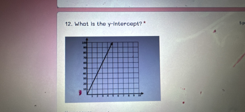 What is the y-intercept?* 5p