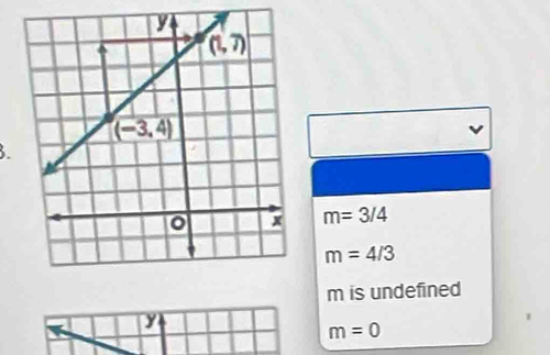 m=3/4
m=4/3
m is undefined
y
m=0