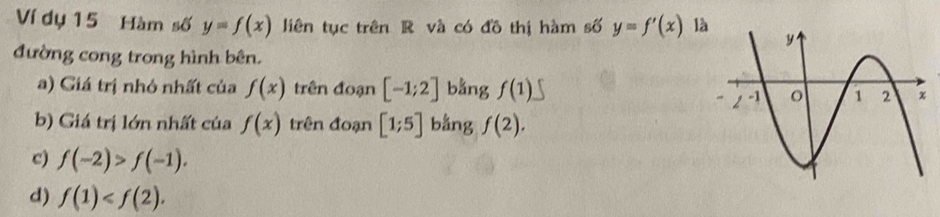 Ví dụ 15 Hàm số y=f(x) liên tục trên R và có đồ thị hàm số y=f'(x) là
đường cong trong hình bên.
a) Giá trị nhỏ nhất của f(x) trên đoạn [-1;2] bằng f(1)
b) Giá trị lớn nhất của f(x) trên đoạn [1;5] bằng f(2).
c) f(-2)>f(-1).
d) f(1) .