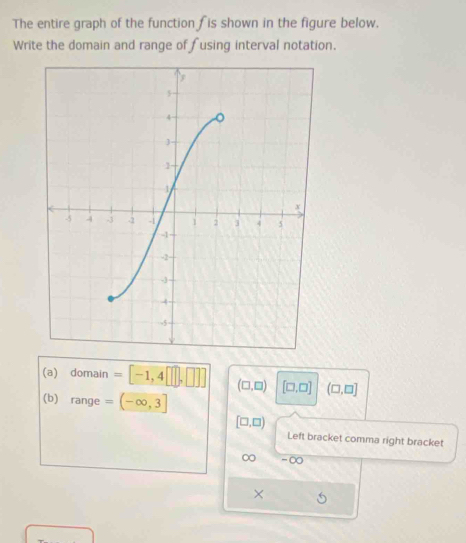 The entire graph of the function is shown in the figure below. 
Write the domain and range of fusing interval notation. 
(a) domain =[-1,4[4□ ] (□ ,□ ) [□ ,□ ] (□ ,□ ]
(b) range =(-∈fty ,3]
[□ ,□ )
Left bracket comma right bracket
∞ -∞ 
×