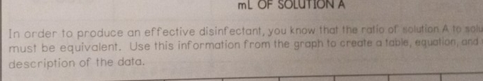 mL OF SOLUTION A 
In order to produce an effective disinfectant, you know that the ratio of solution A to solu 
must be equivalent. Use this information from the graph to create a table, equation, and 
description of the data.
