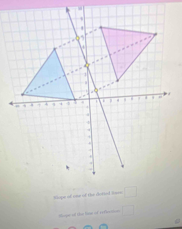 Slope of the line of reflection: □