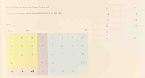 What is the slope of this linear function'
Enter your answer as a simplified fraction in the box.
m=□