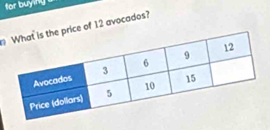 for buying a 
price of 12 avocados?